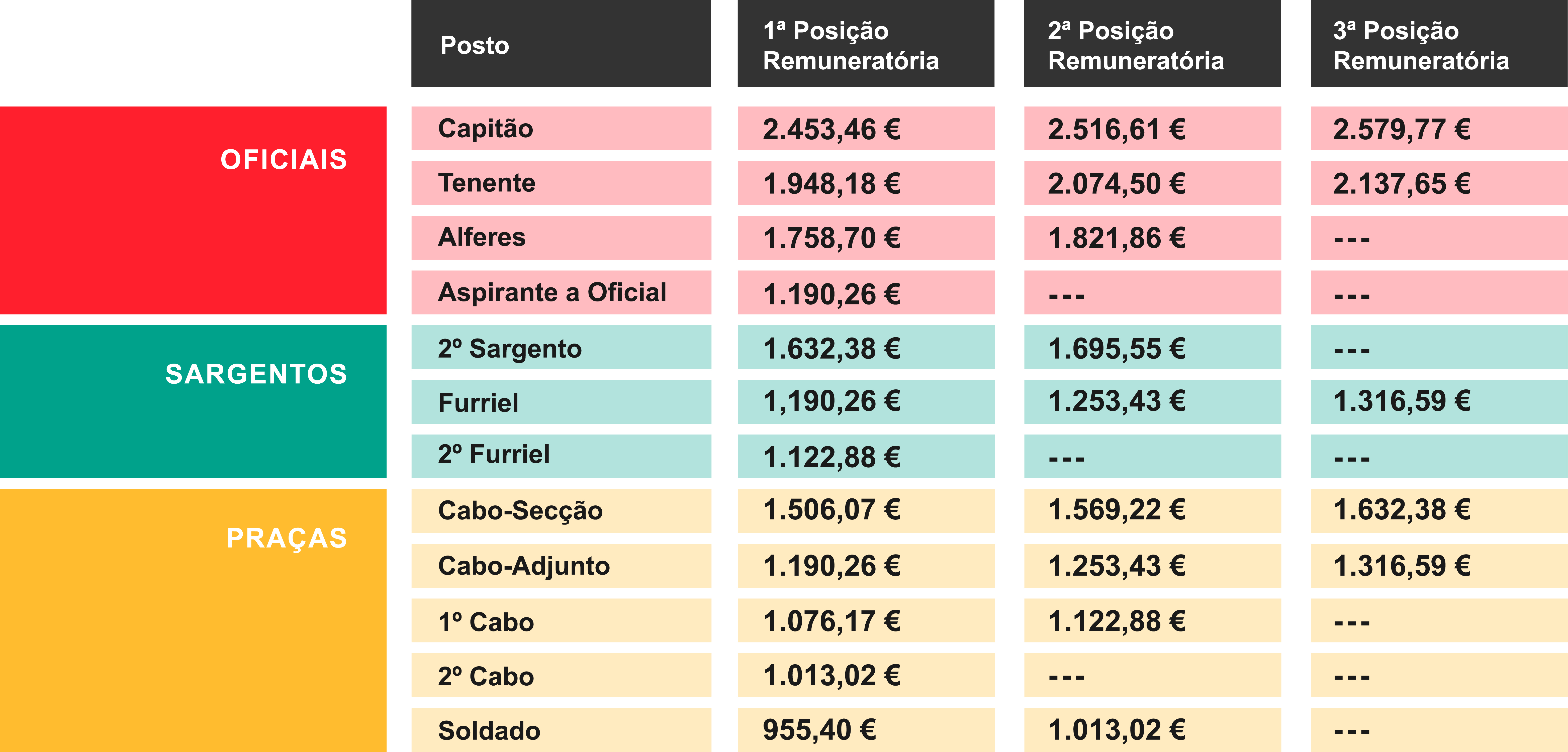 COMO ENTRAR NO EXÉRCITO CABO/SGT/TEN SEM FAZER PROVA